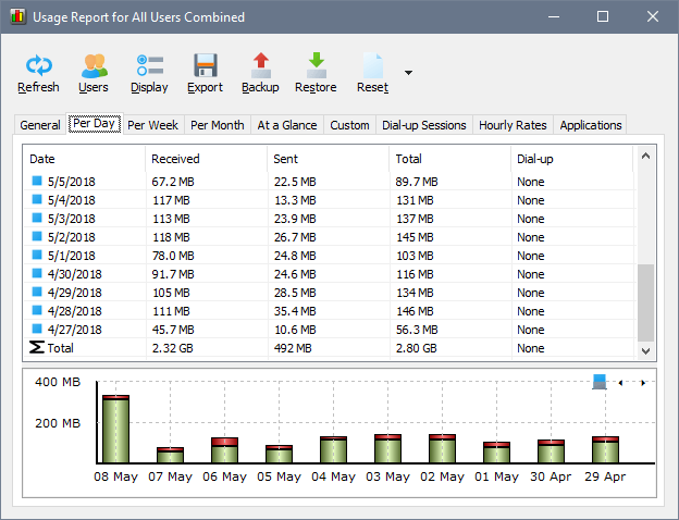 SoftPerfect NetWorx Crack 7.0.3 With 100% Working License Key [Latest]